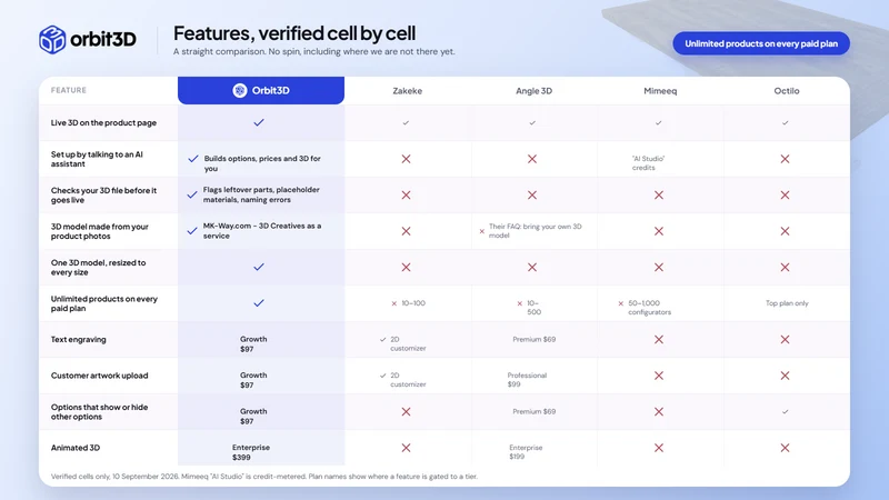 Orbit3D ‑ Your 3D Configurator