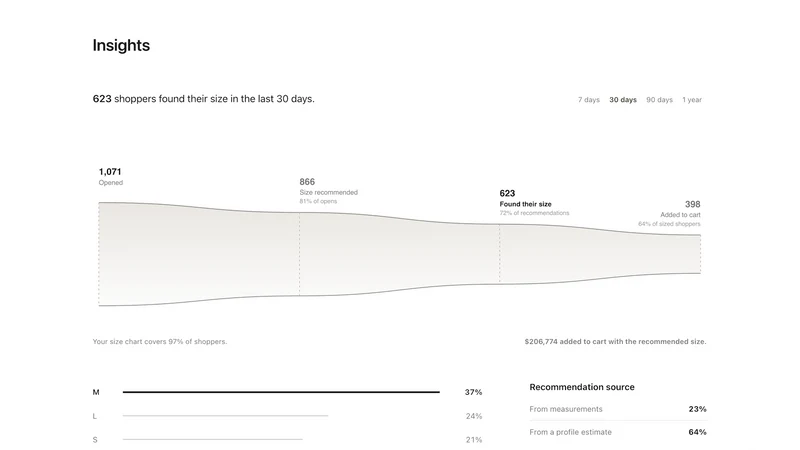 Mode Chart & Size Finder