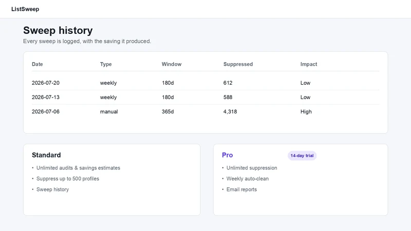 ListSweep: Klaviyo Cleaner