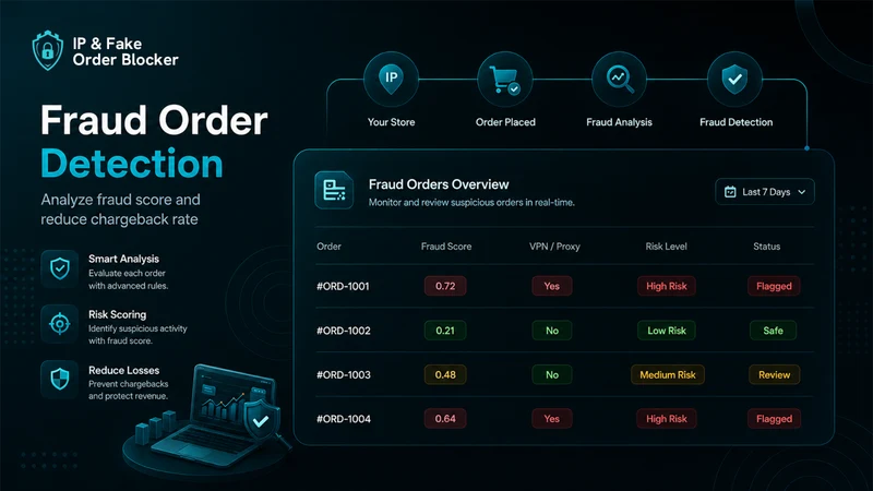 IP & Fake Order Blocker