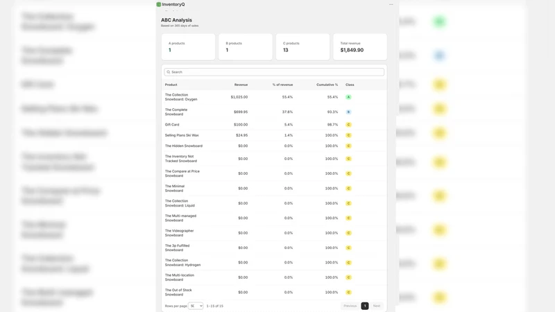 InventoryQ: Inventory Analytic