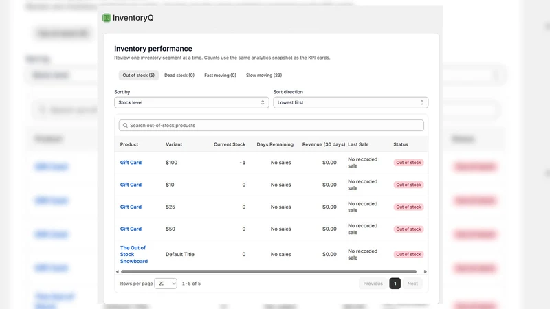 InventoryQ: Inventory Analytic