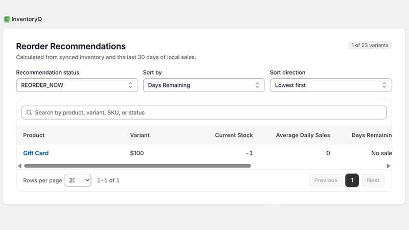 InventoryQ: Inventory Analytic