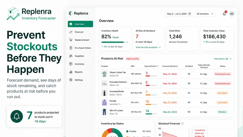 Replenra: Inventory Forecaster