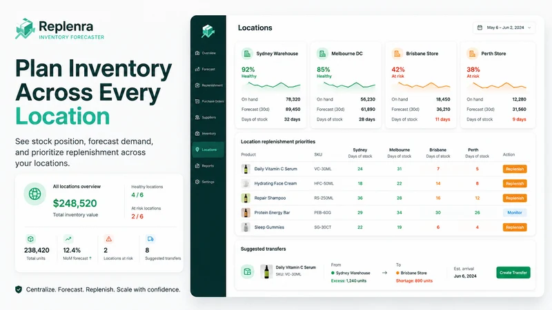 Replenra: Inventory Forecaster