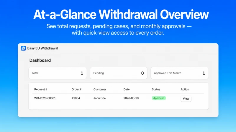 EU Withdrawal Button Assist