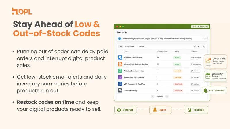 License Keys & Codes ‑ DPL