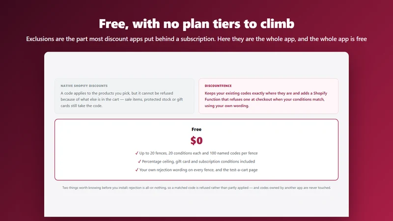 Fleeta DiscountFence: Codes