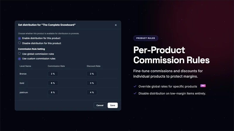 Firehonor Affiliate Marketing