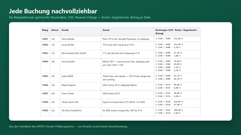 Export für DATEV