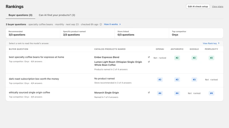 Crosstown AI Visibility & AEO