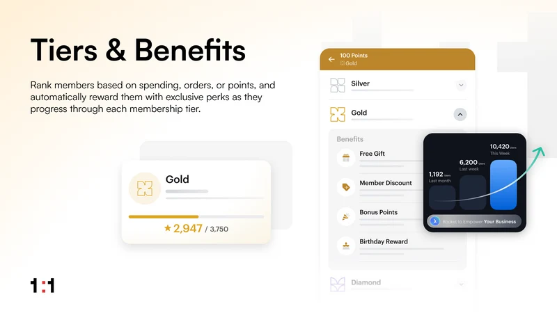 1to1: Loyalty Program & Reward