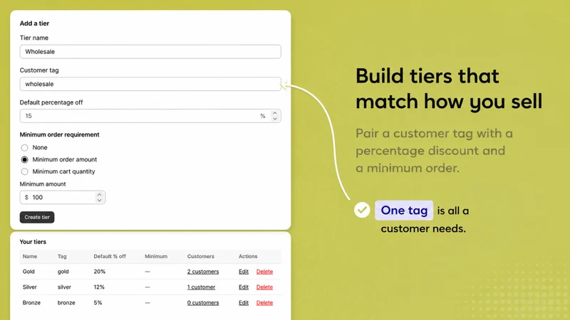 Explato Wholesale Pricing Tier