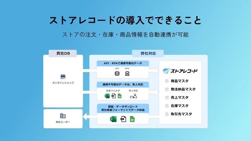 ストアレコード連携