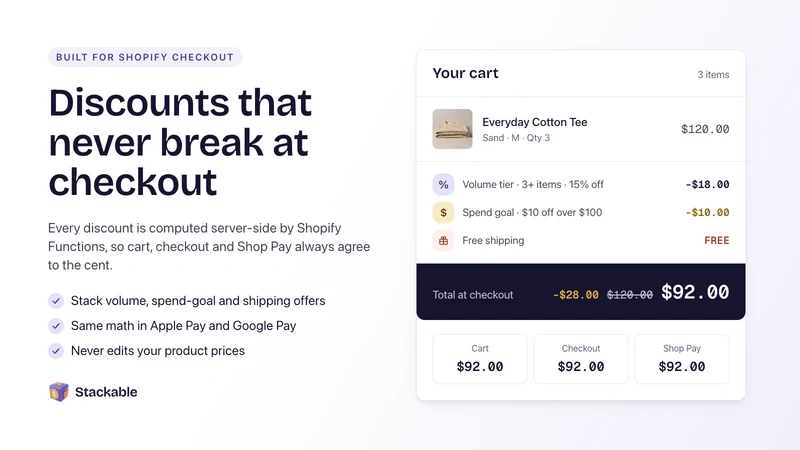 Stackable ‑ Volume Discounts
