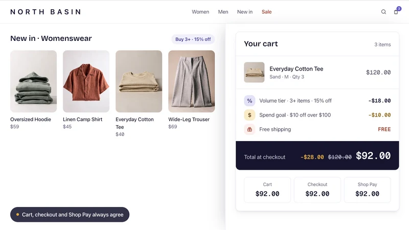 Stackable ‑ Volume Discounts