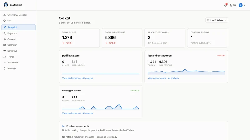 SEO Kokpit: AI SEO Autopilot