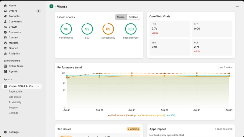 Visora: SEO & AI Visibility