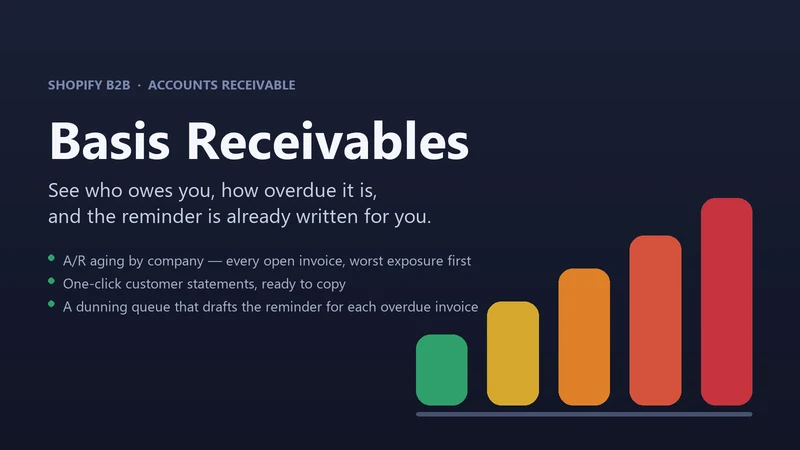 Basis Receivables