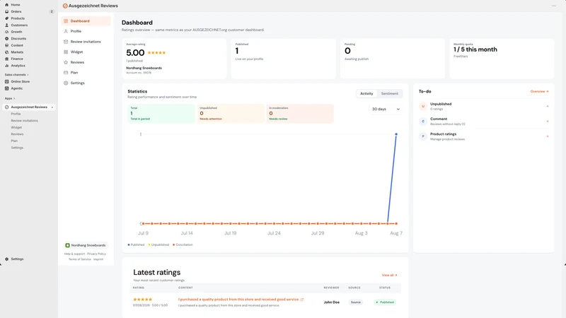 Reviews by EXCELLENT.org