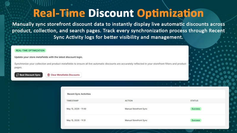 CB Automatic Discount Display