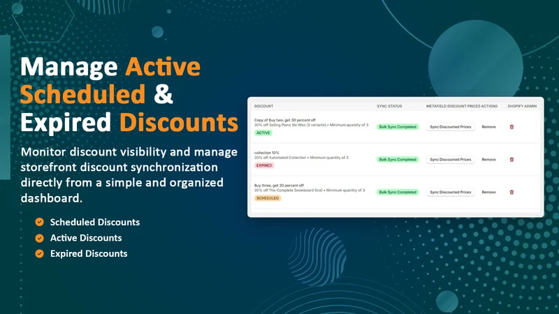 CB Automatic Discount Display