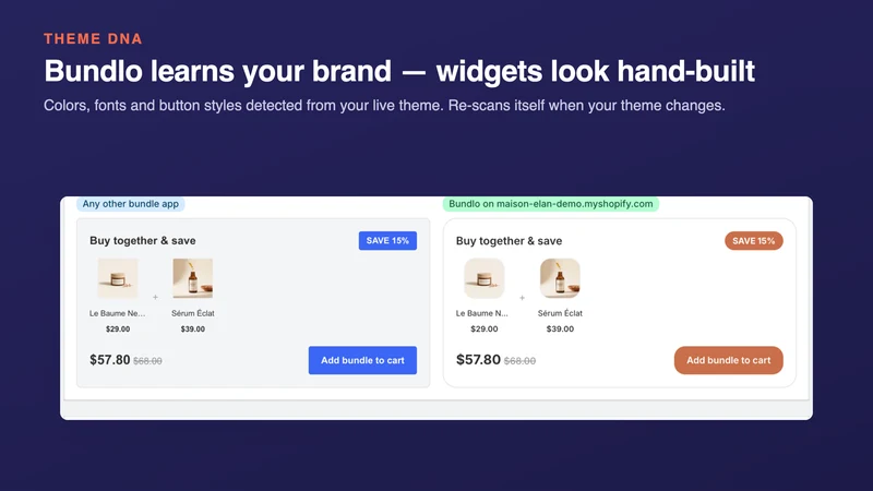 Bundlo: Bundle Upsell & Gifts