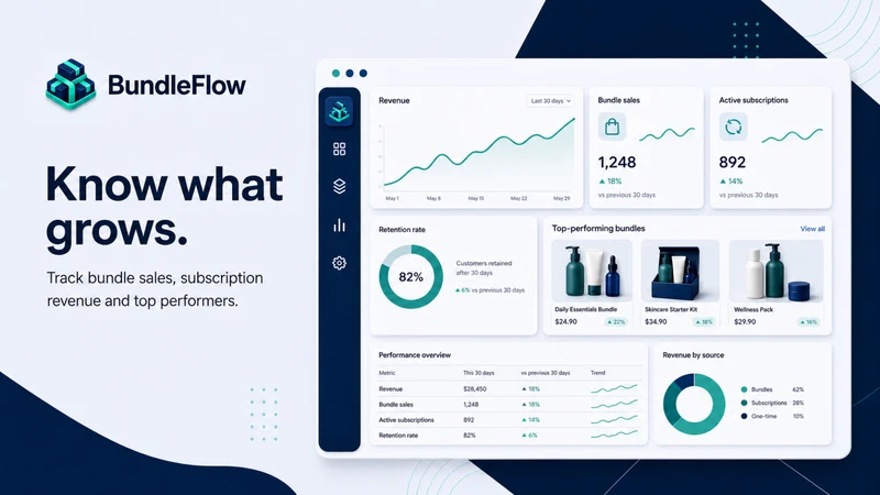 BundleFlow: Bundle Builder