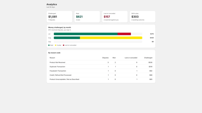Backstop: Chargeback Watch