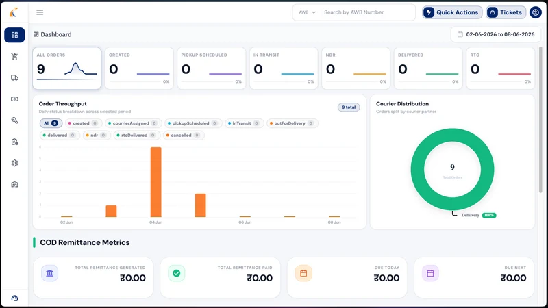 Ai Shyp