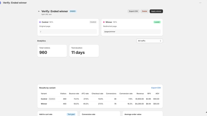 Sofcy ‑ A/B Test & CRO