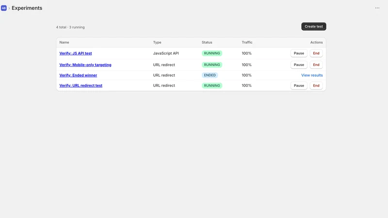 Sofcy ‑ A/B Test & CRO