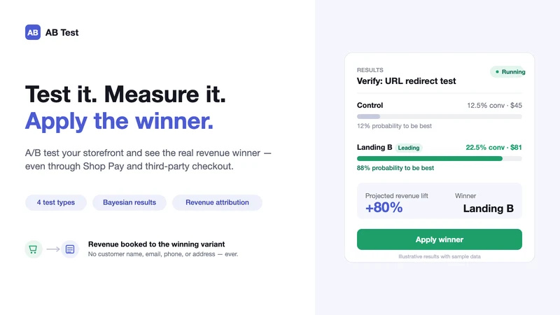 Sofcy ‑ A/B Test & CRO