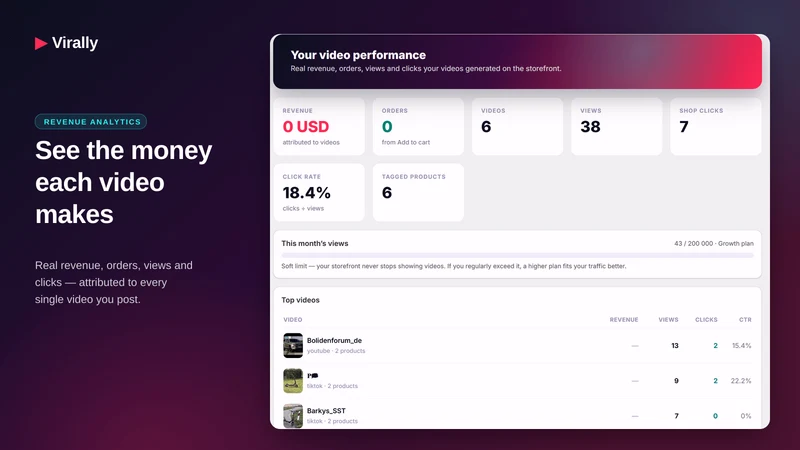 Virally: TikTok Social Proof