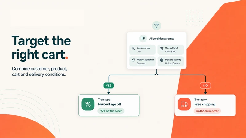 DiscountLab: Discount App