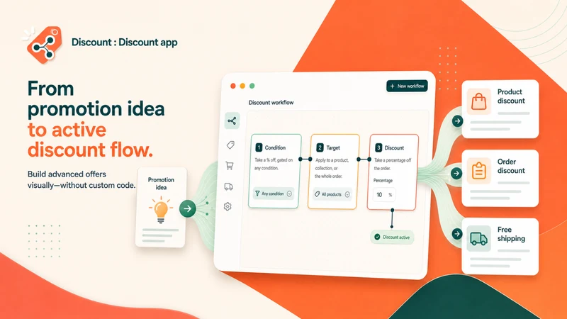 DiscountLab: Discount App