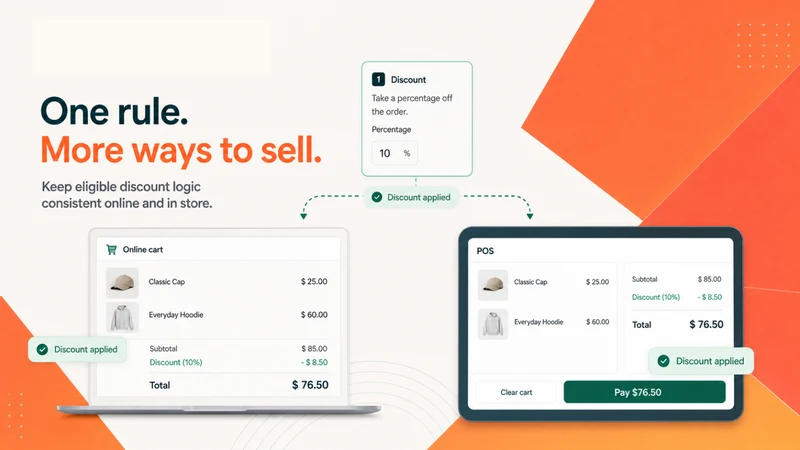 DiscountLab: Discount App