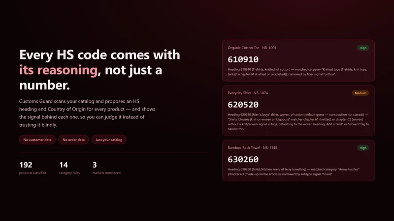 Customs Guard ‑ HS Codes