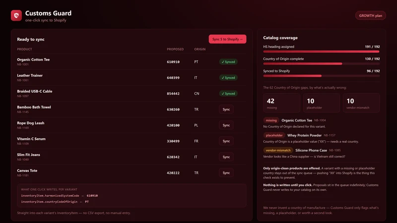 Customs Guard ‑ HS Codes