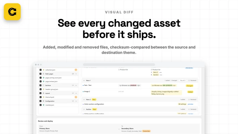 Copify Multi Store Sync