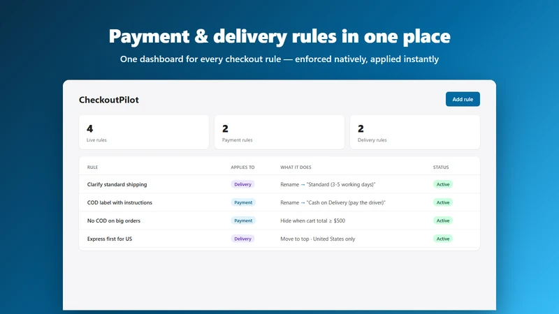 Fleeta CheckoutPilot: Rules