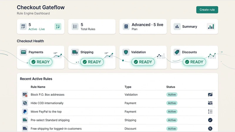 Checkout Gateflow