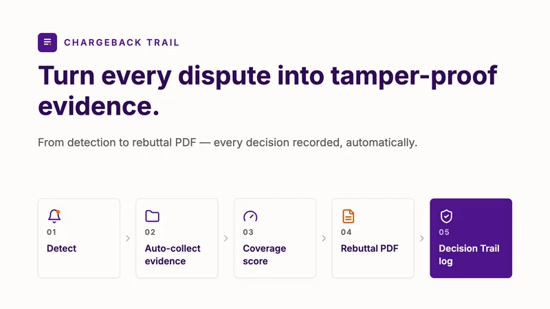 Chargeback Trail
