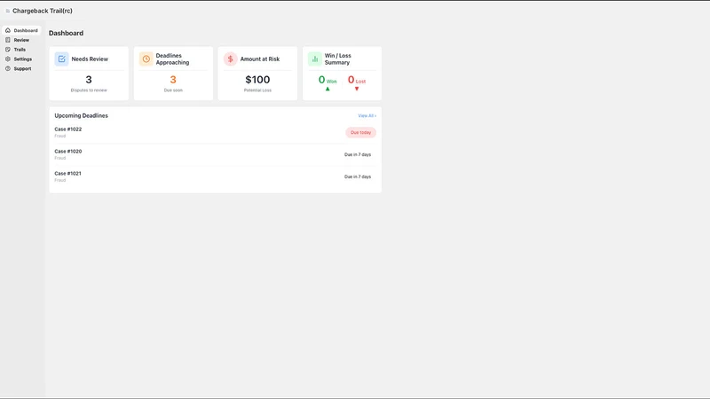 Chargeback Trail