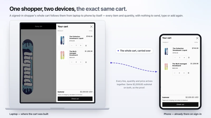 Cart Relay ‑ Persistent Cart