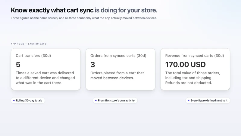 Cart Relay ‑ Persistent Cart
