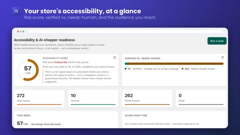 Axeible — Accessibility