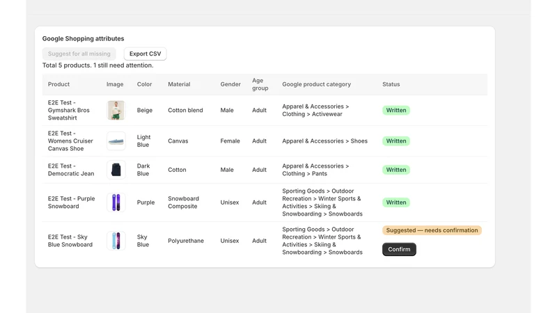 AttriFix: Google Shopping