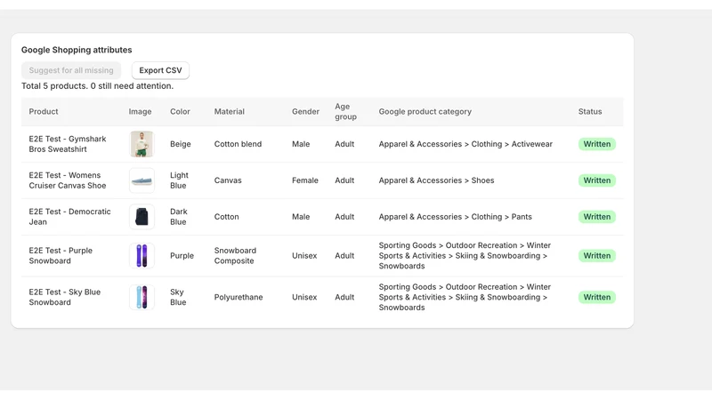 AttriFix: Google Shopping