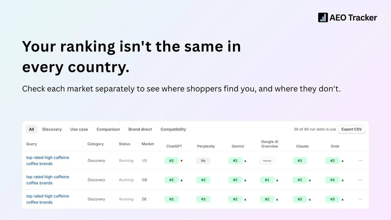 AEO Tracker: AI Visibility
